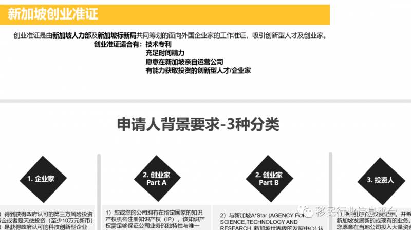 新加坡優勢及移民方式