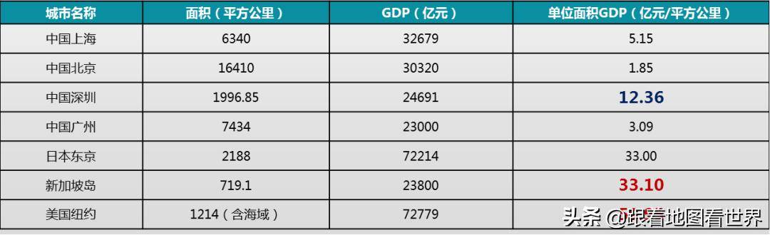 弹丸小国新加坡如何崛起?新马分家后,驾驭海洋的小城大国