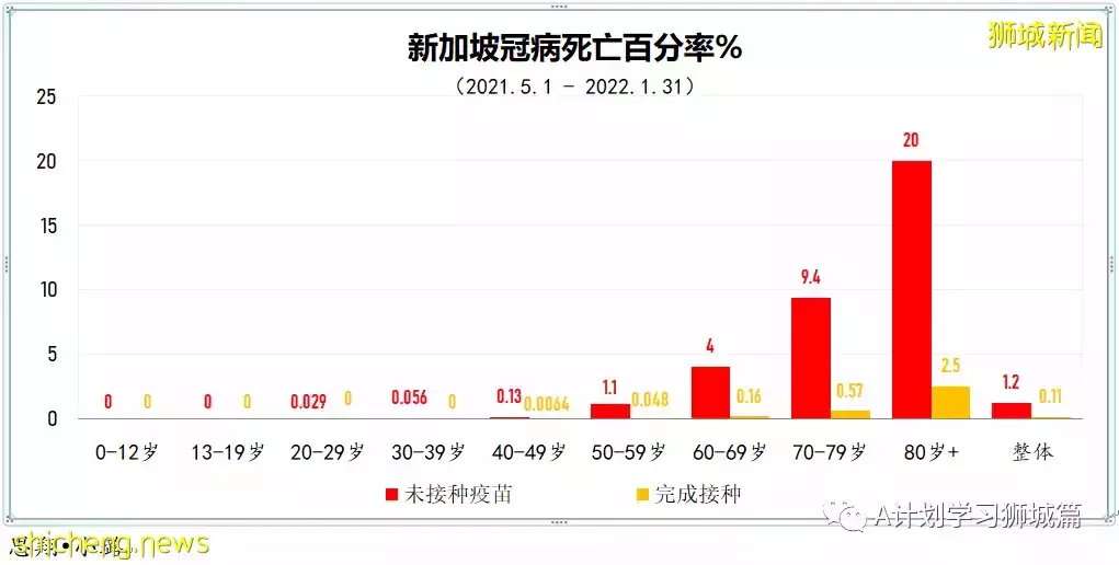 新增16883起,目前住院1352人;新加坡抵境检测改为ART,冠病密接观察期缩短到五天