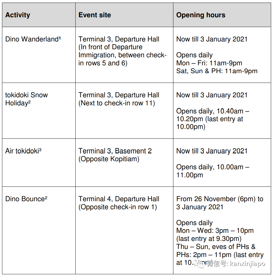 今增4，新加坡连续9天无本地病例，史上首次 | 樟宜机场冰雪仙境，抢鲜体验