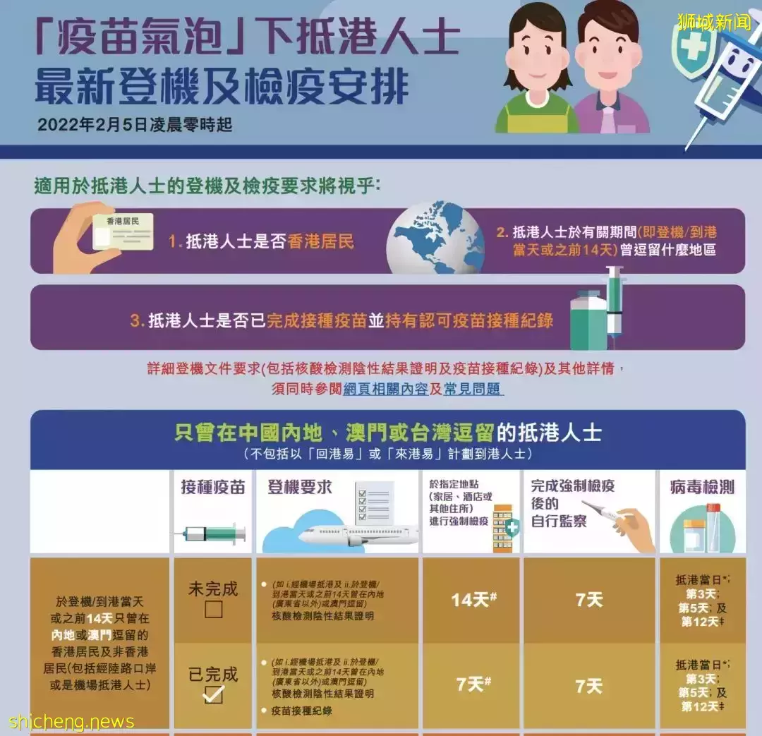 香港突然禁止新航著陸！回國機票破￥60000被搶光！李總理：有可能再收緊措施