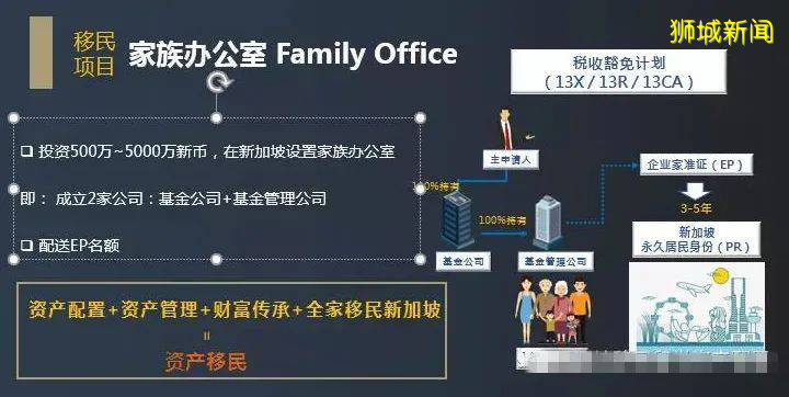 新加坡家族辦公室是高淨值人士的選擇
