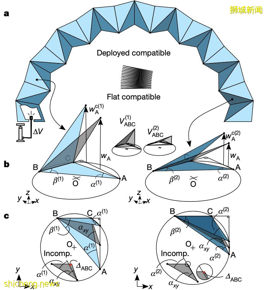 “折紙” 也能發 Nature？多穩態充氣折紙結構，能瞬間支起小帳篷