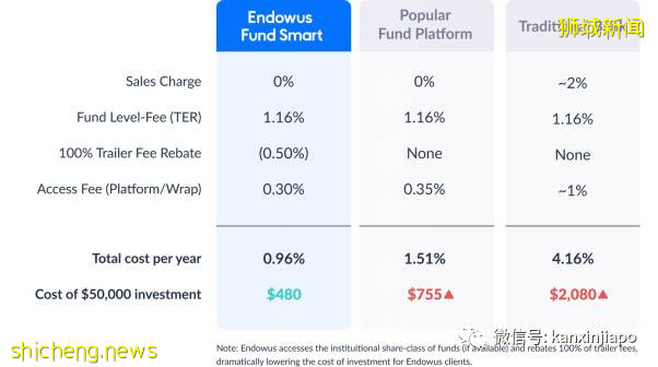 在新加坡理财,你一定要知道的一个新平台