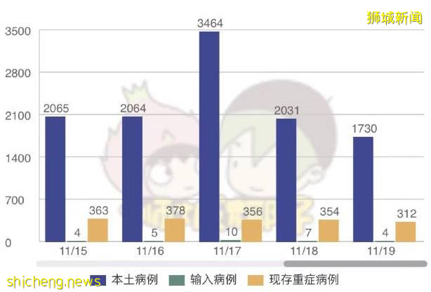 官宣！明天起，新加坡進一步放寬限制，允許不同住5人堂食！部長講話，疫情已轉好了嗎