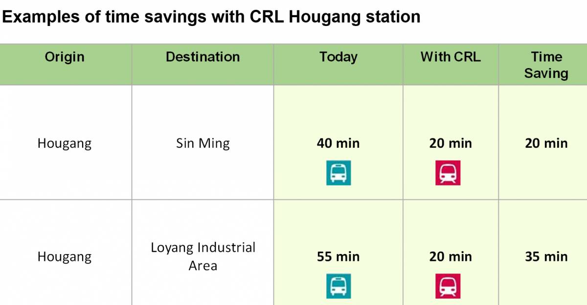 新加坡跨岛线地铁🚇 后港到新民和洛阳只需20分钟！通勤时间大幅度缩短👏 更便捷+更快速