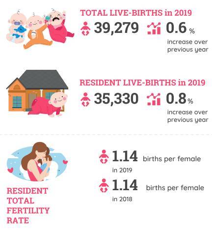 新加坡總人口十年來首次出現負增長,別迷糊!之前只是生育率負增長