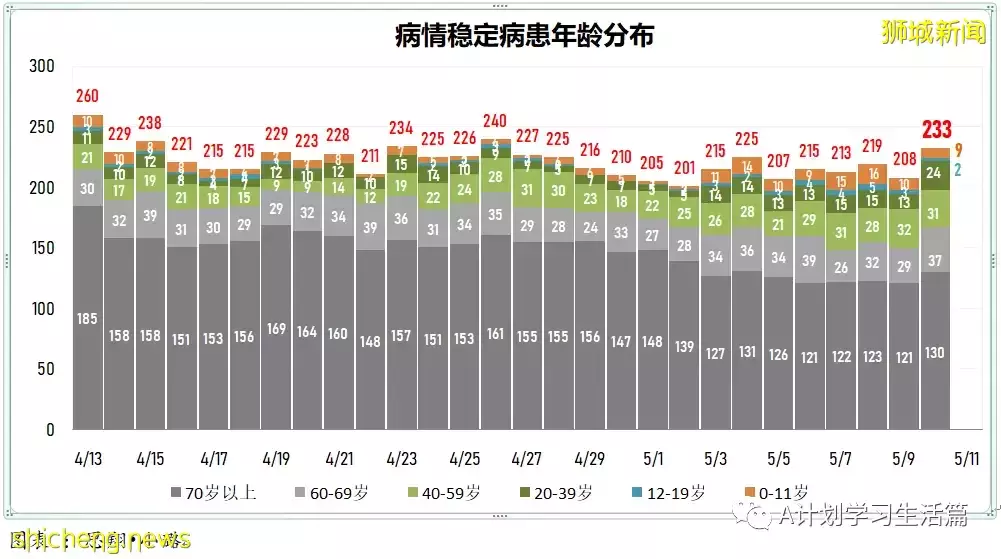 新增3890起,住院共246人,其中ICU重症6人;全球通報348起病因不明兒童肝炎疑似病例