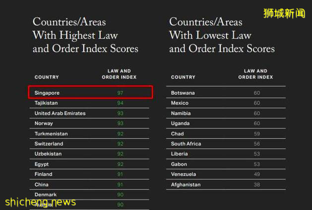 又一中國企業家被曝移民新加坡!揭秘爲何富豪都喜歡聚集在這裏