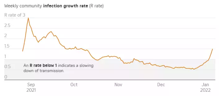 網友爆料：同事帶病上班，第二天確診！新加坡或不得已再次收緊限制