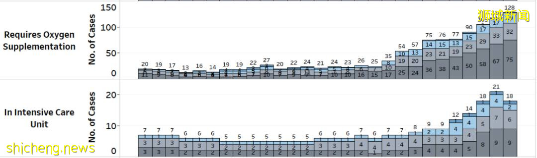 輝瑞宣布對5至11歲兒童有效，科興也到貨！新加坡給小孩用哪種