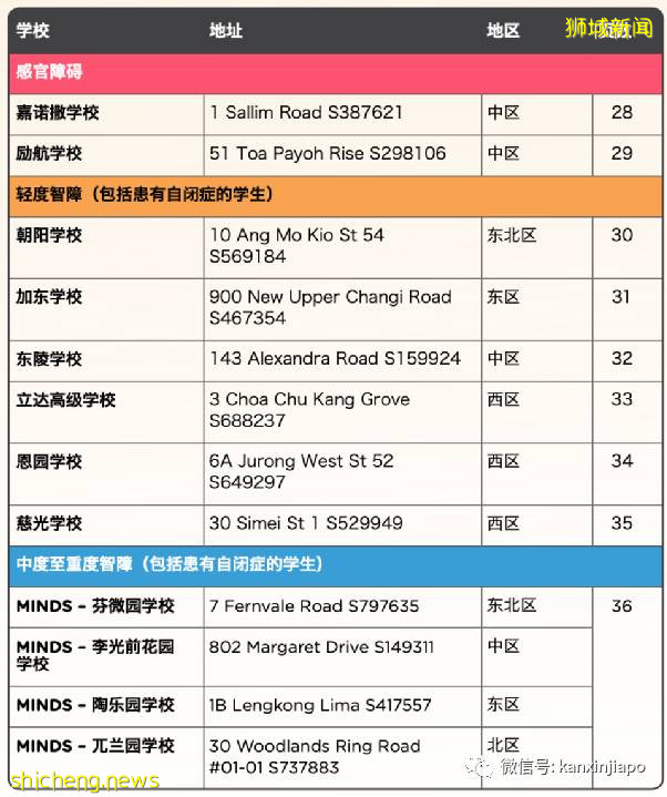 自闭症患者和家属，在新加坡可以向什么机构求助