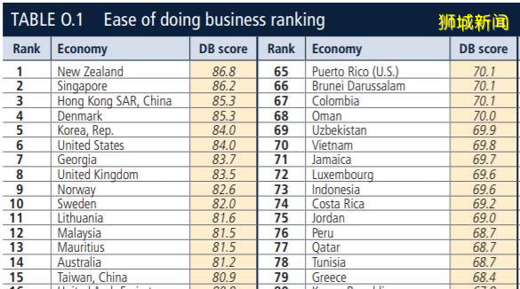 你最愛的店，沒熬過新加坡疫情