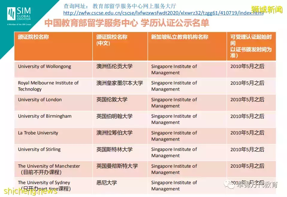 2022招生指南 58年曆史的新加坡管理學院（SIM）