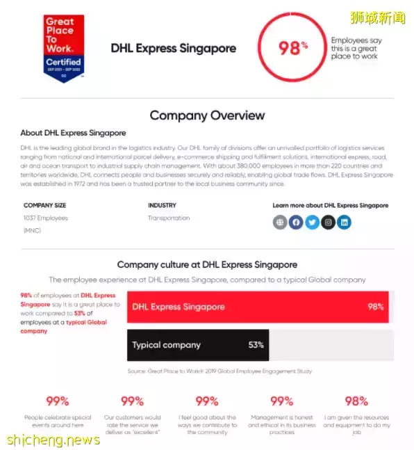 排行榜出爐！2021年，新加坡這30家公司對員工最好