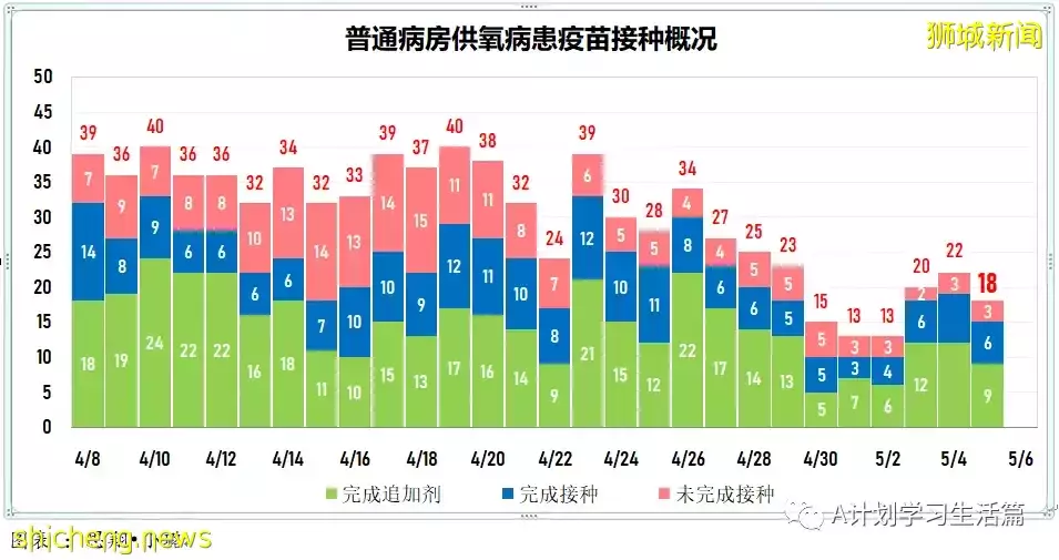 新增3420起,住院病患244人,ICU重症僅剩5人;美國因罕見血栓風險限定強生疫苗施用人群