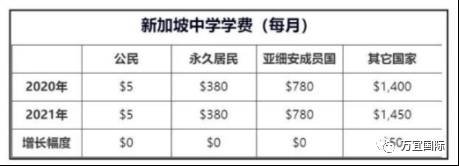 真實的新加坡政府中小學教育！中國家長們有點不敢相信