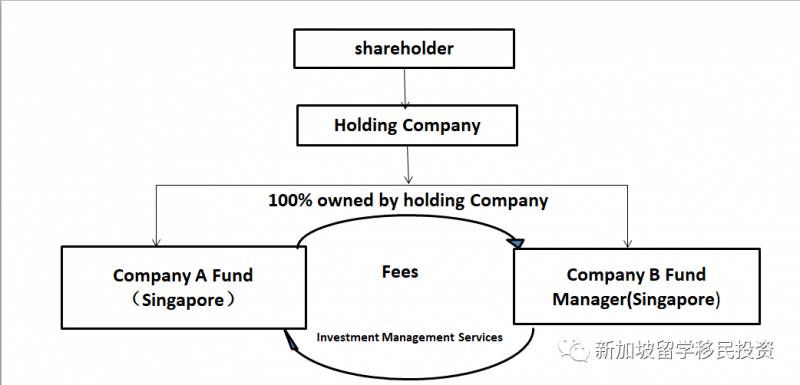 【資産配置+移民資訊】在設立新加坡家族辦公室的優勢和功能您了解嗎