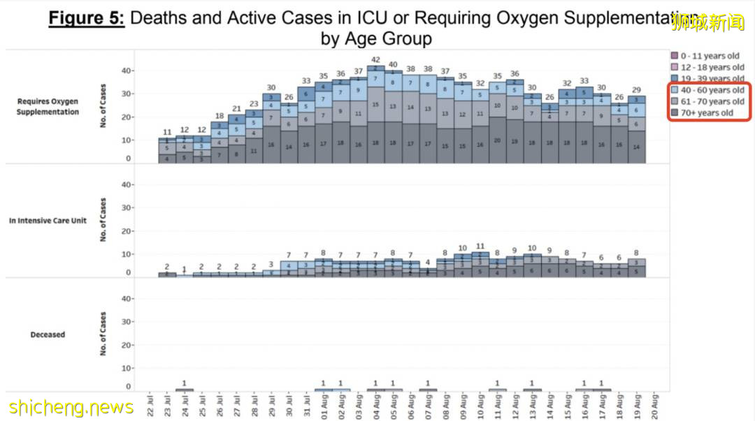 新加坡惊现神秘病例1传32人!医生:2剂科兴+1剂辉瑞更有效