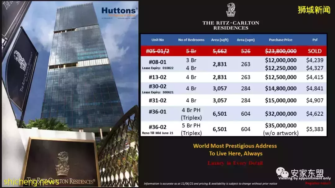 新加坡性價比高的大平層盤點,對面的土豪看過來,中新兩地3千萬美金富豪4年內會增50%