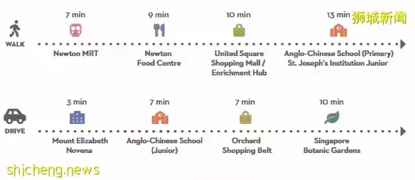 新加坡【D11區】中央核心CBD紐頓永久地契新公寓 10 evelyn【頂級名校學區房】