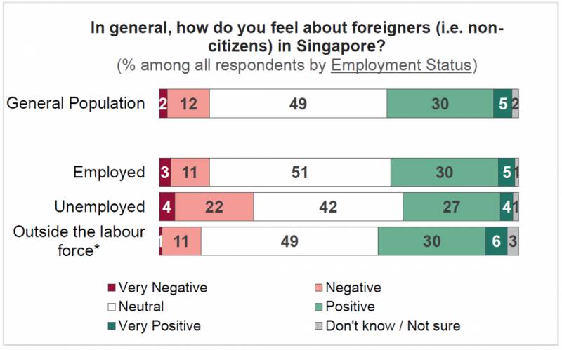 大幅裁員、降薪！新加坡不再歡迎外國人？80%的新加坡人卻這樣想