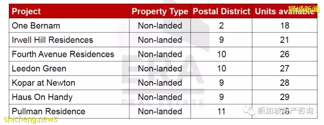 【市場分析】目前環境下我該如何選擇