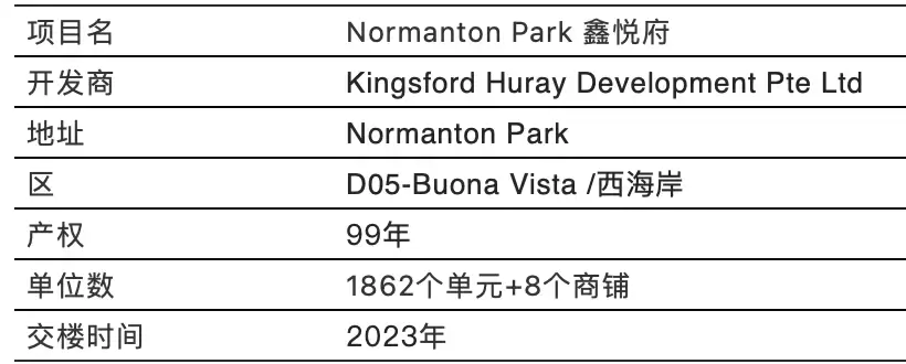 超高性價比！離市區超近的寶藏項目即將漲價？！你還在等什麽？ Normanton Park 鑫悅府