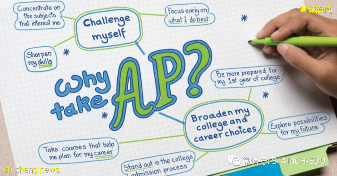 关于IB/AP/IGCSE考试，你有必要知道这些