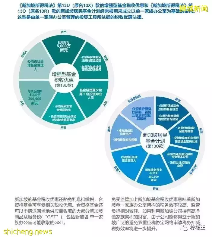 【移民新加坡】新加坡家族办公室简介 让全球富豪动起来