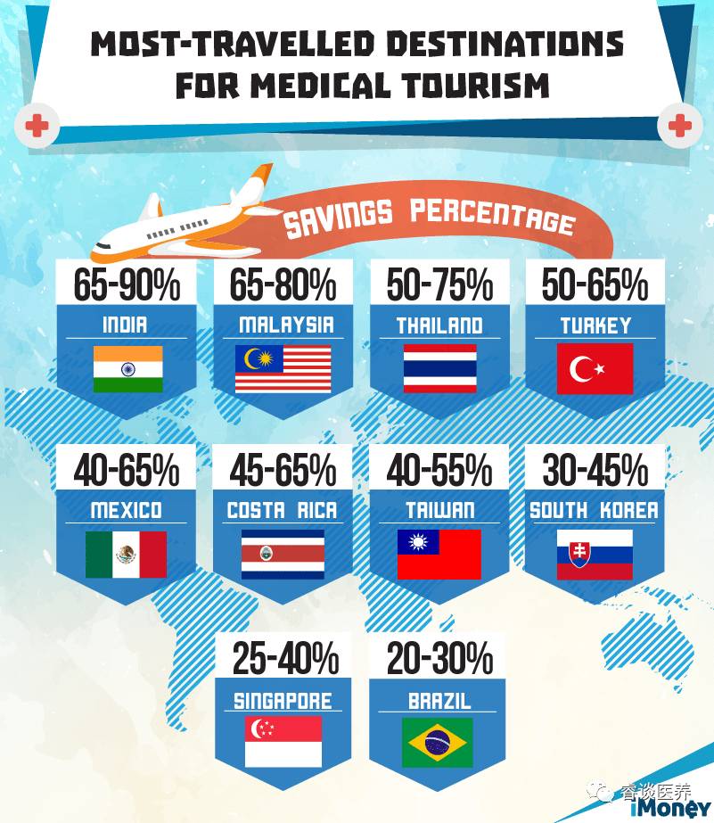 新加坡醫療體系研究 私立亞曆山大醫院