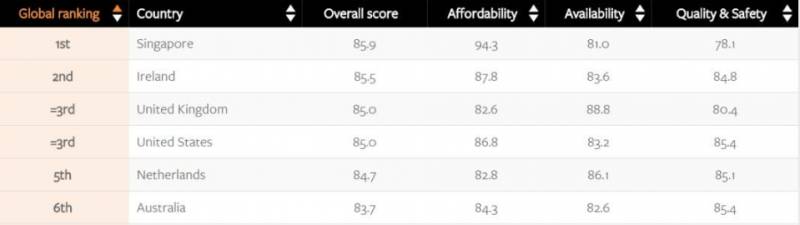 獅城新加坡，怎一個“優秀”了得