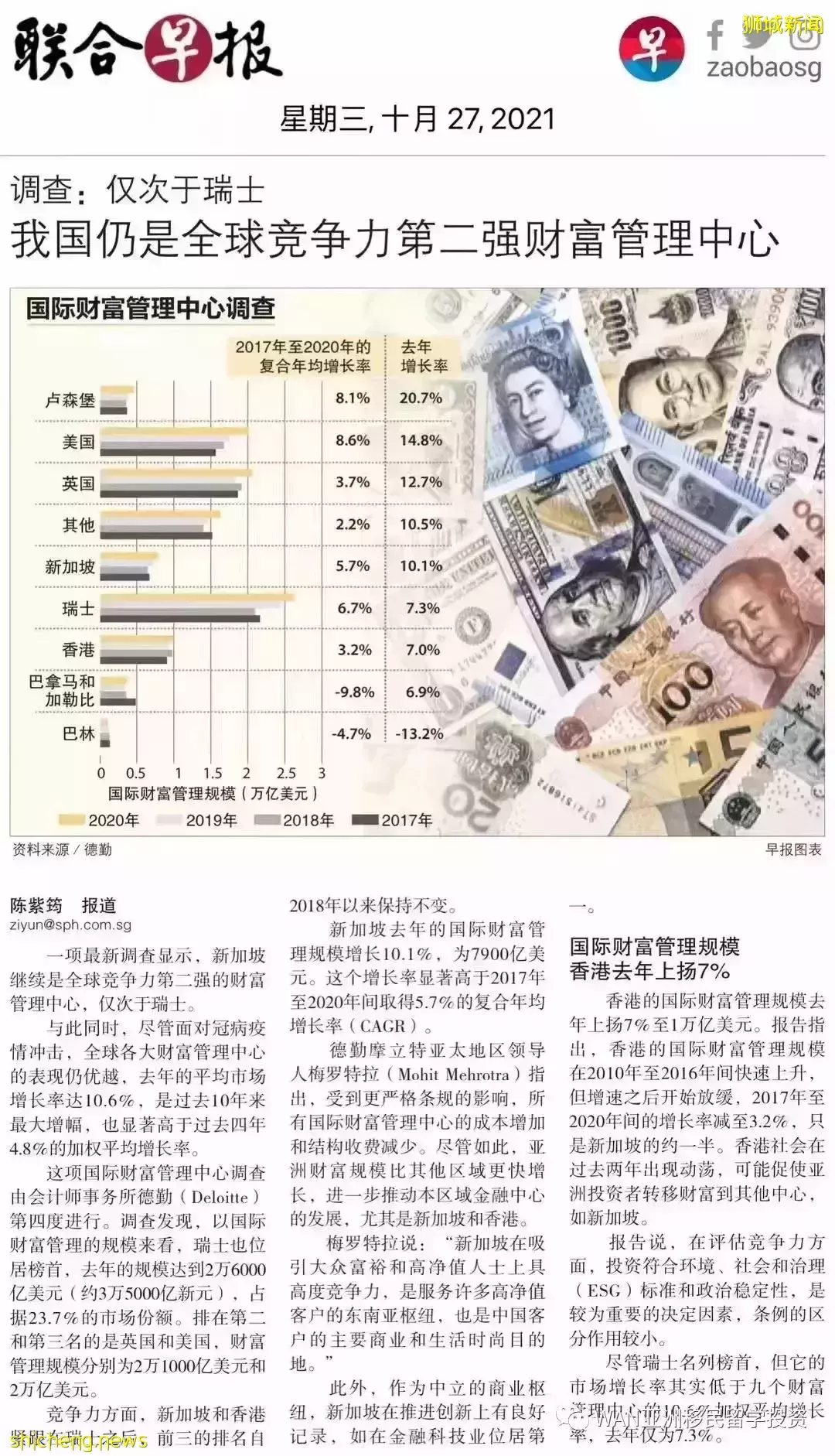 【國際地産】深入分析!新加坡房地産市場的投資優勢