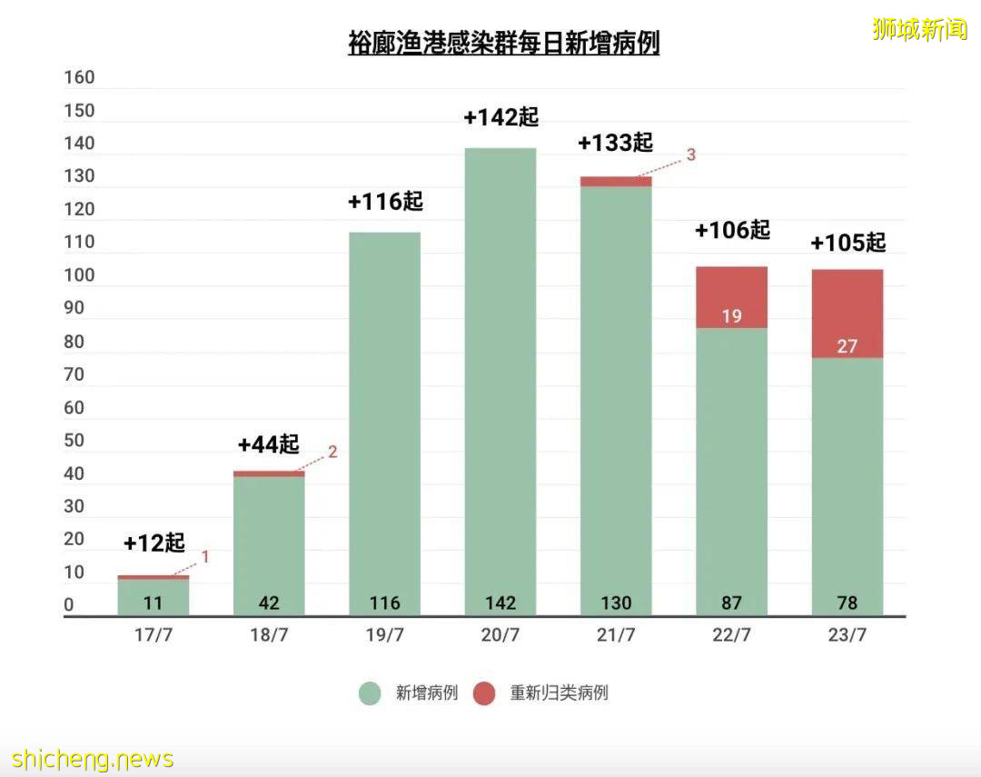 可怕!德尔塔病毒量是原始新冠的1000倍!无关联病例增多