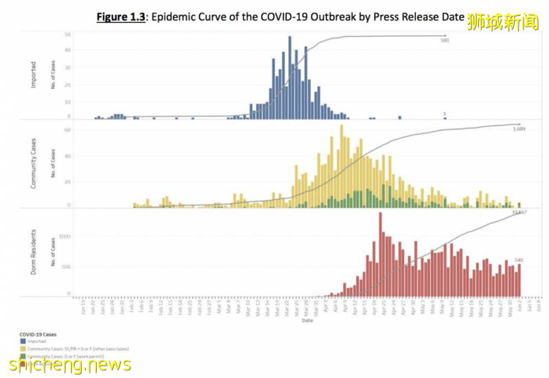 三分之二新加坡新冠病人已出院!
