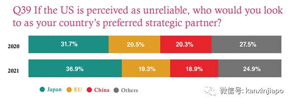 疫情下,中国是提供东南亚最多协助的国家