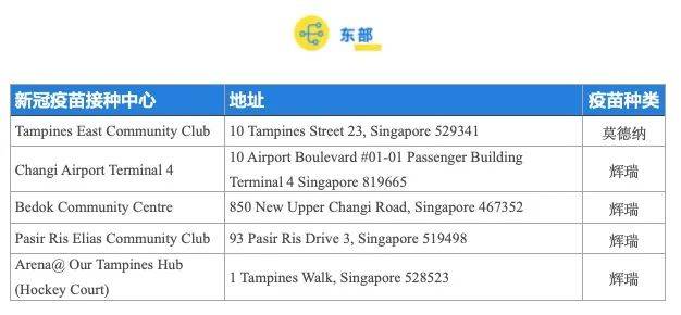 最新最全新加坡新冠疫苗中心整理！附預約步驟