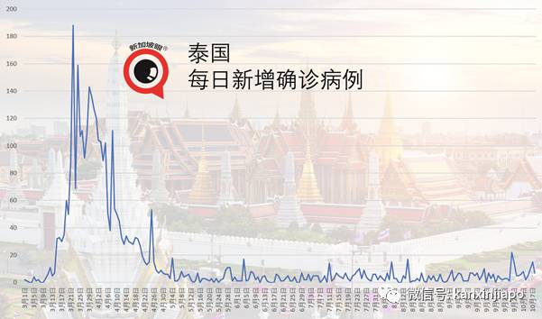 今增10！不能出國，但能出海！新加坡下月開放無目的地航遊