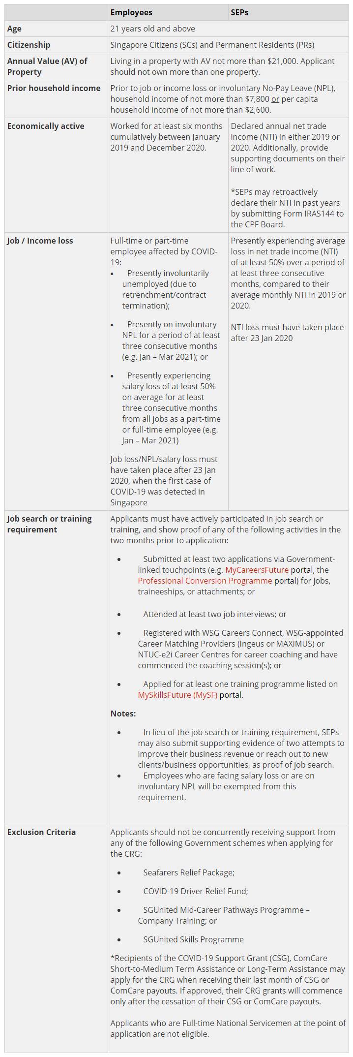 必看!防疫限制再放宽!还能再申请援助金