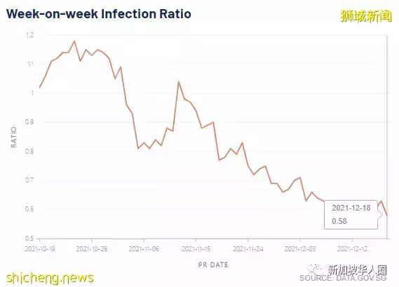 255例，奧密克戎迅速蔓延至89國及地區，新加坡是否會收緊防疫