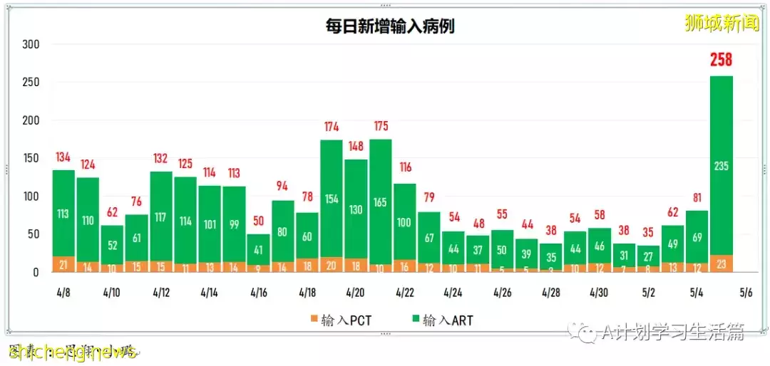 新增3420起,住院病患244人,ICU重症僅剩5人;美國因罕見血栓風險限定強生疫苗施用人群