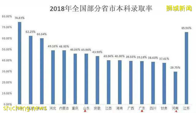 毕业在即名列世界前1%的顶尖新加坡公立大学，向中国学生发来邀请 