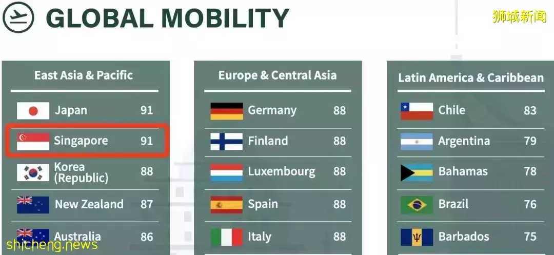 这位中国PR在新加坡买下一层楼!他们却放弃身份,从新加坡润回国