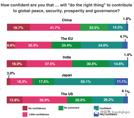 超越美国！中国在东南亚影响力排名第一
