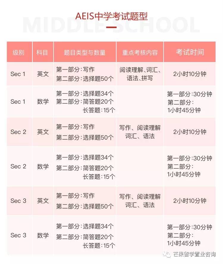 新加坡AEIS/S AEIS/O水准