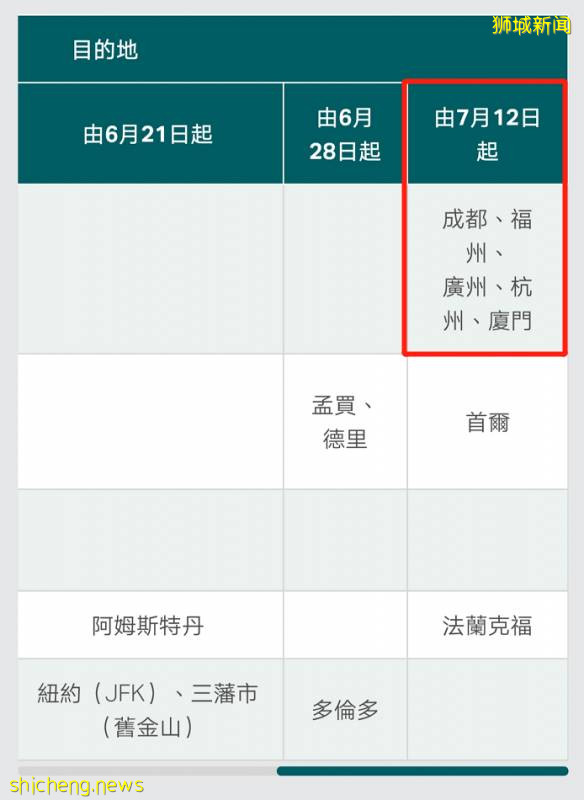 新加坡飛中國又多一條新航線!航空業複蘇中,票價越來越便宜!