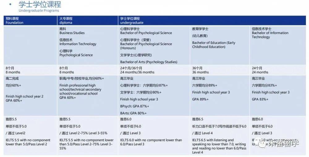 詹姆斯庫克大學新加坡分校