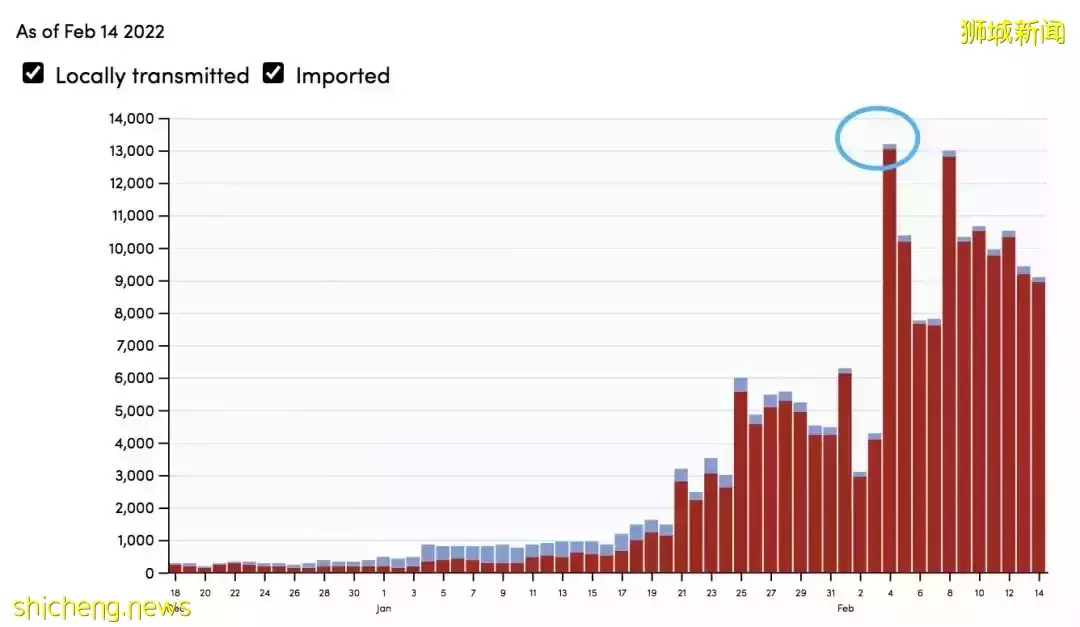 新加坡開萬人展會!部長透露死亡率和疫情前差不多!承諾重開邊境