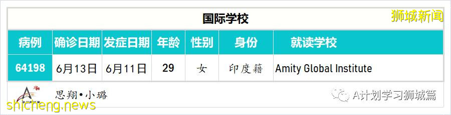 4月28日至6月14日，新加坡學生冠病病例彙總