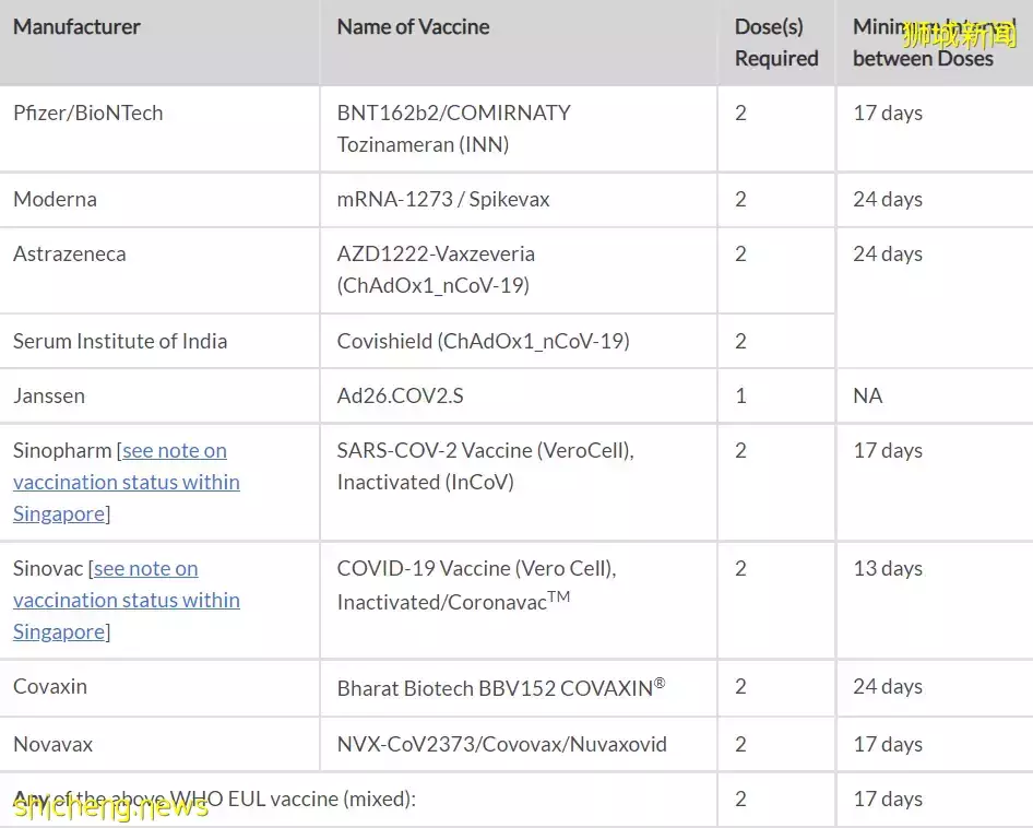 下周起,入境新加坡4大变化:确诊免费治!新马全通关可开车!专家解释中国疫情几时结束
